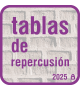 Tablas de Repercusión 2025